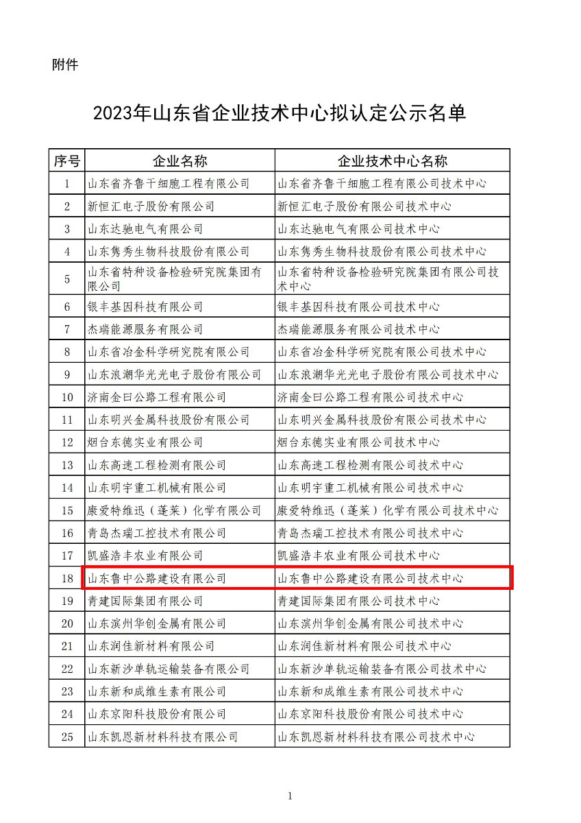 喜報！公司順利通過省級企業(yè)技術(shù)中心認定