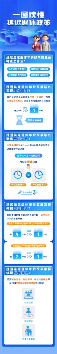 法定退休年齡怎樣調(diào)整？如何查詢自己的退休年齡？一圖讀懂